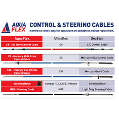 AquaFlex C8 - 33C Style Control Cable 6ft (1.82m) AQMC806