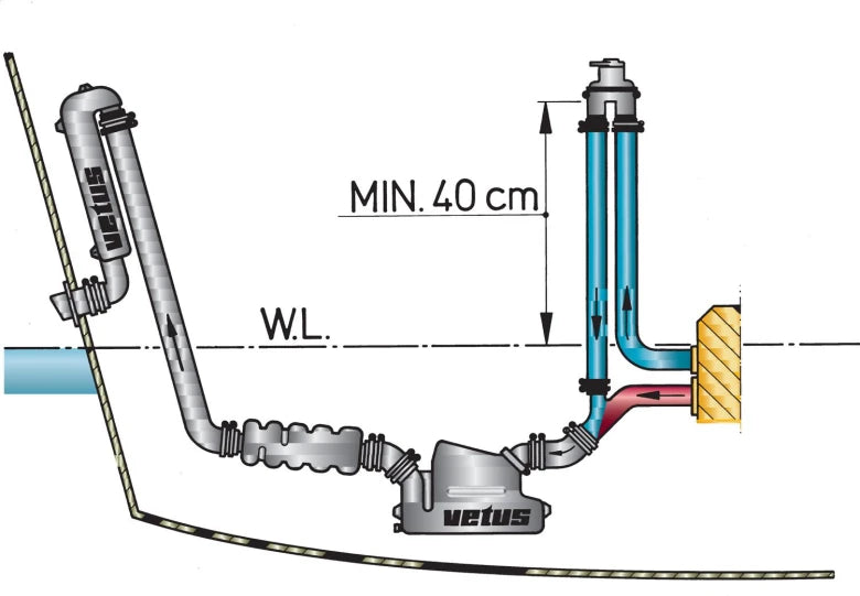 Anti Syphon Device with valve, for 13mm-32 mm hose ASDV
