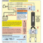 Fell Multiple Engine Harness Each